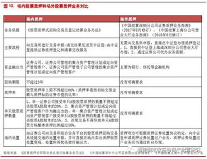 非金融企業(yè)融資方式全解與從事非融資性擔(dān)保的業(yè)務(wù)要點(diǎn)