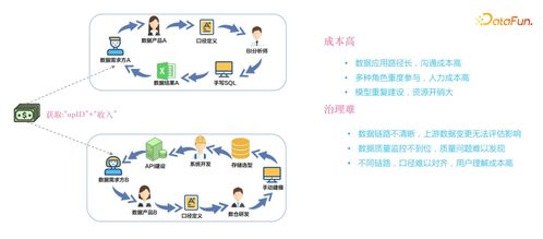 嗶哩嗶哩數據服務中臺建設實踐 構建高效、可靠的數據處理服務