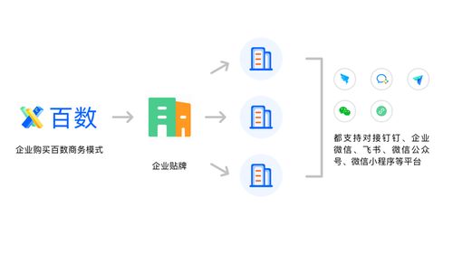 百數服務商模式 為制造業數字化插上翅膀，開啟數字內容服務新商機