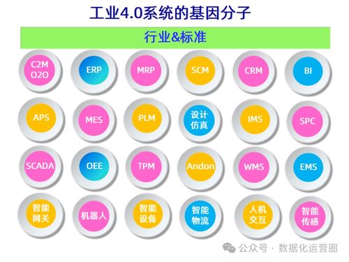 47頁可編輯PPT MES整合IIoT技術，提升企業數字化智造——數字內容制作服務詳解
