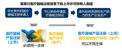 上海自貿(mào)試驗(yàn)區(qū)醫(yī)療器械注冊(cè)人制度 為信息安全設(shè)備創(chuàng)新注入新動(dòng)力